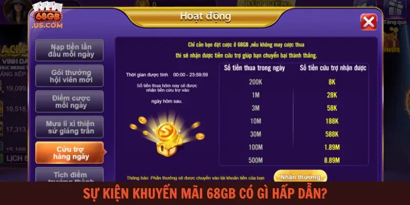 Sự kiện khuyến mãi 68gb có gì hấp dẫn?